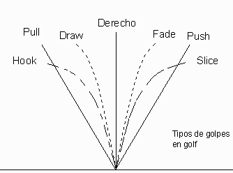 Defectos
